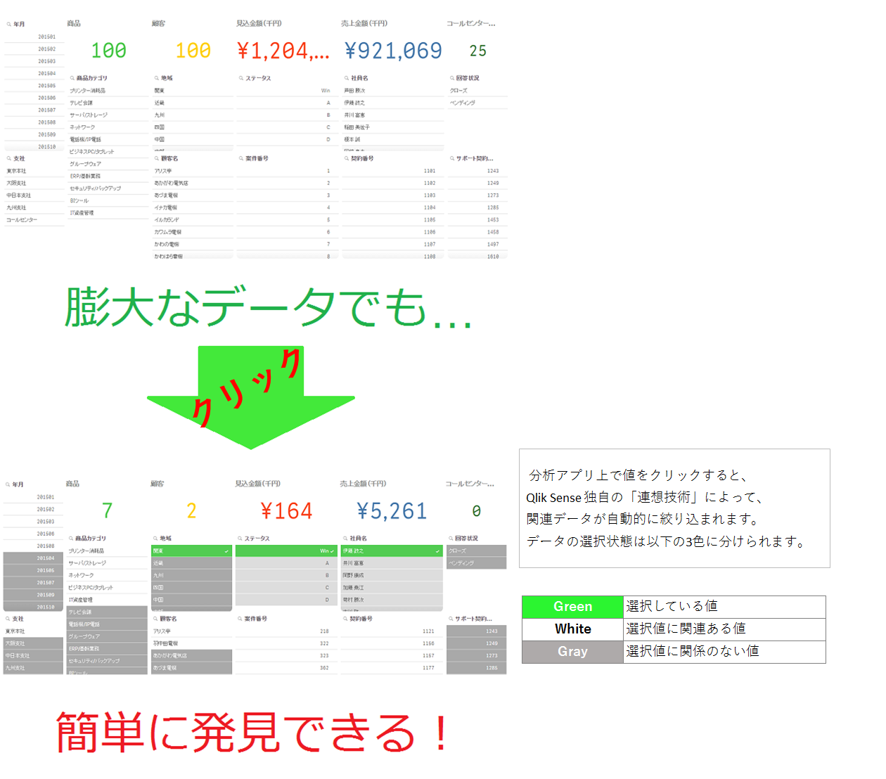 連想技術
