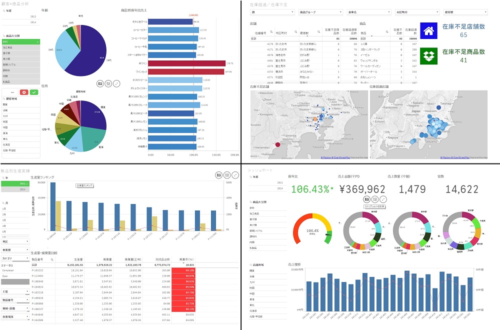 Qlik Sence