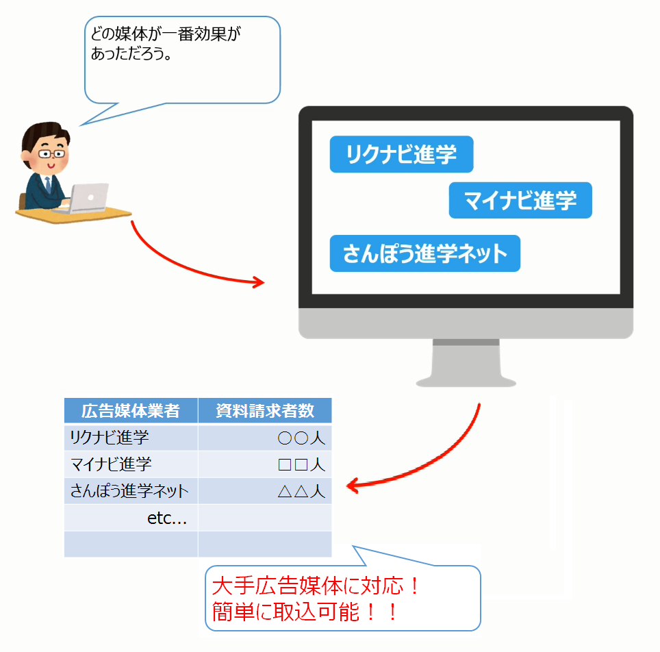 サクラ紹介