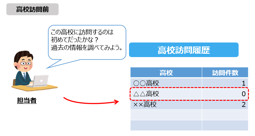 サクラ紹介①