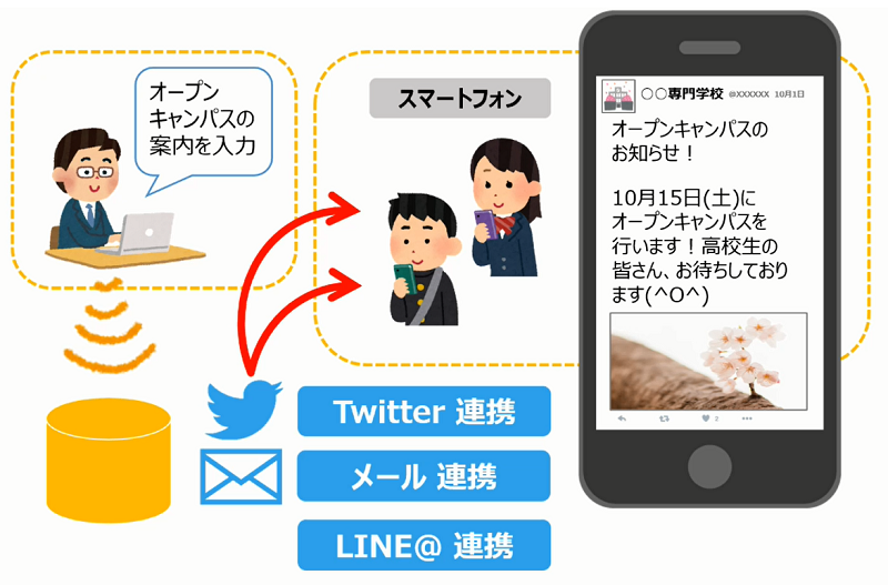 サクラ紹介