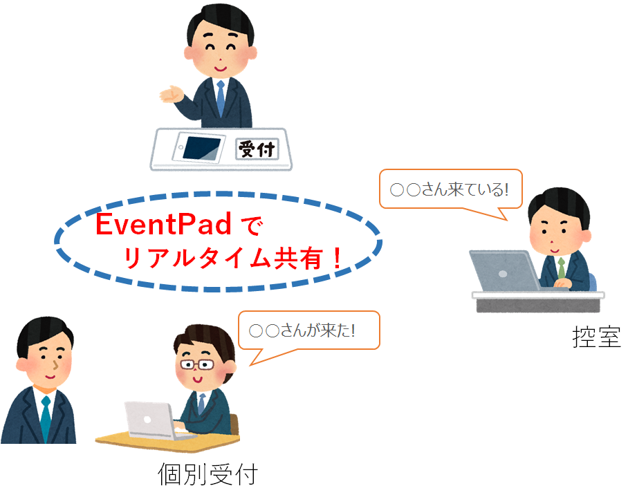 EventPad紹介