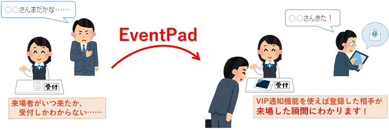 EventPad紹介